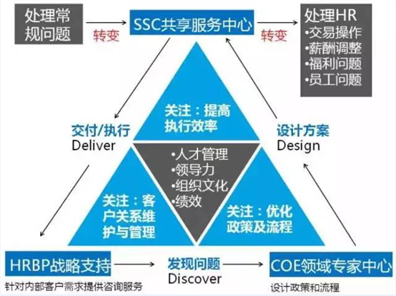 专业人力资源三支柱解决方案服务提供商--杭州博思企业管理咨询有限